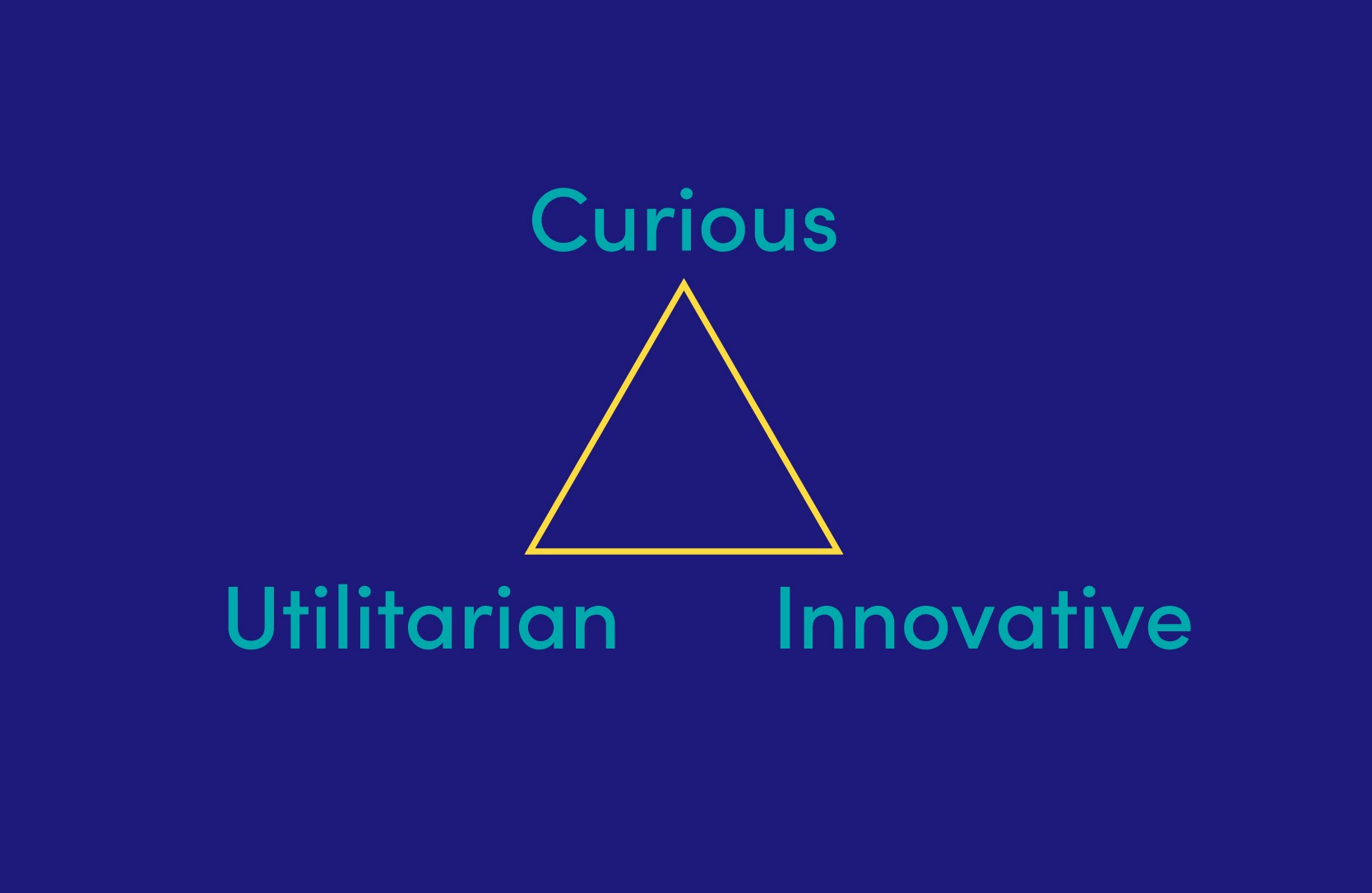 A triangle shape with the following words at each point: Curious, Utilitarian, and Innovative.