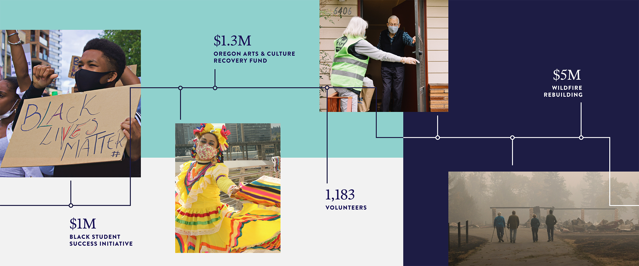 Split image - young black man holding a black lives matters sign and hispanic dancer in traditional dress.