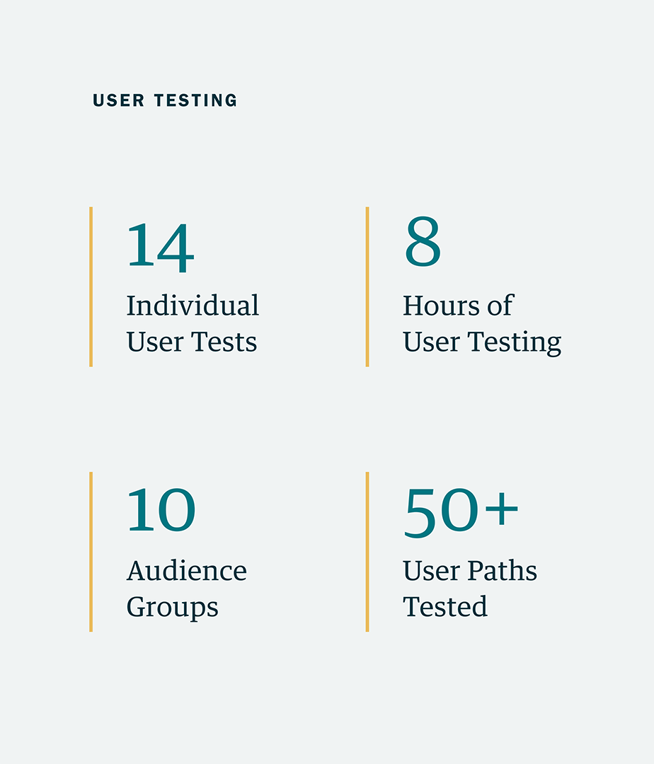 Prototype test results for Berkeley Lab website.