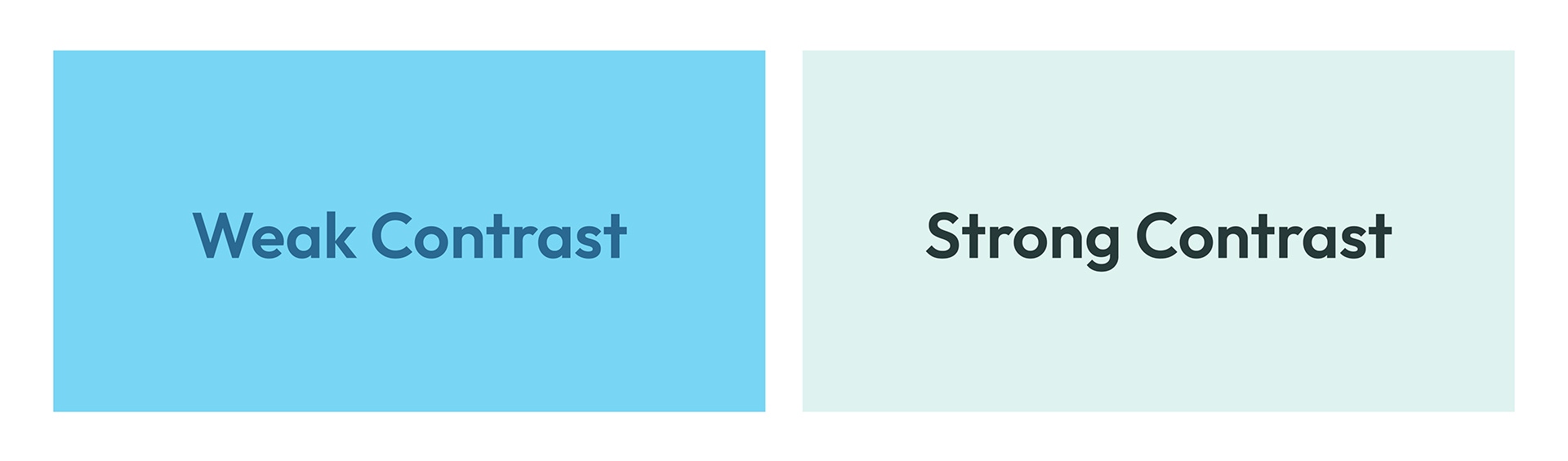 An example of weak color contrast next to strong color contrast. There are two examples, the first says 'weak contrast' and shows two colors that are not very distinguishable, rendering the text illegible. The second example says 'strong contrast' and shows two colors that meet accessibility color standards.