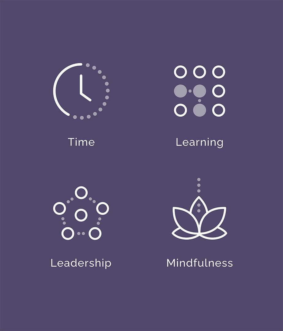 Iconography showing Time, Learning, Leadership, and Mindfulness