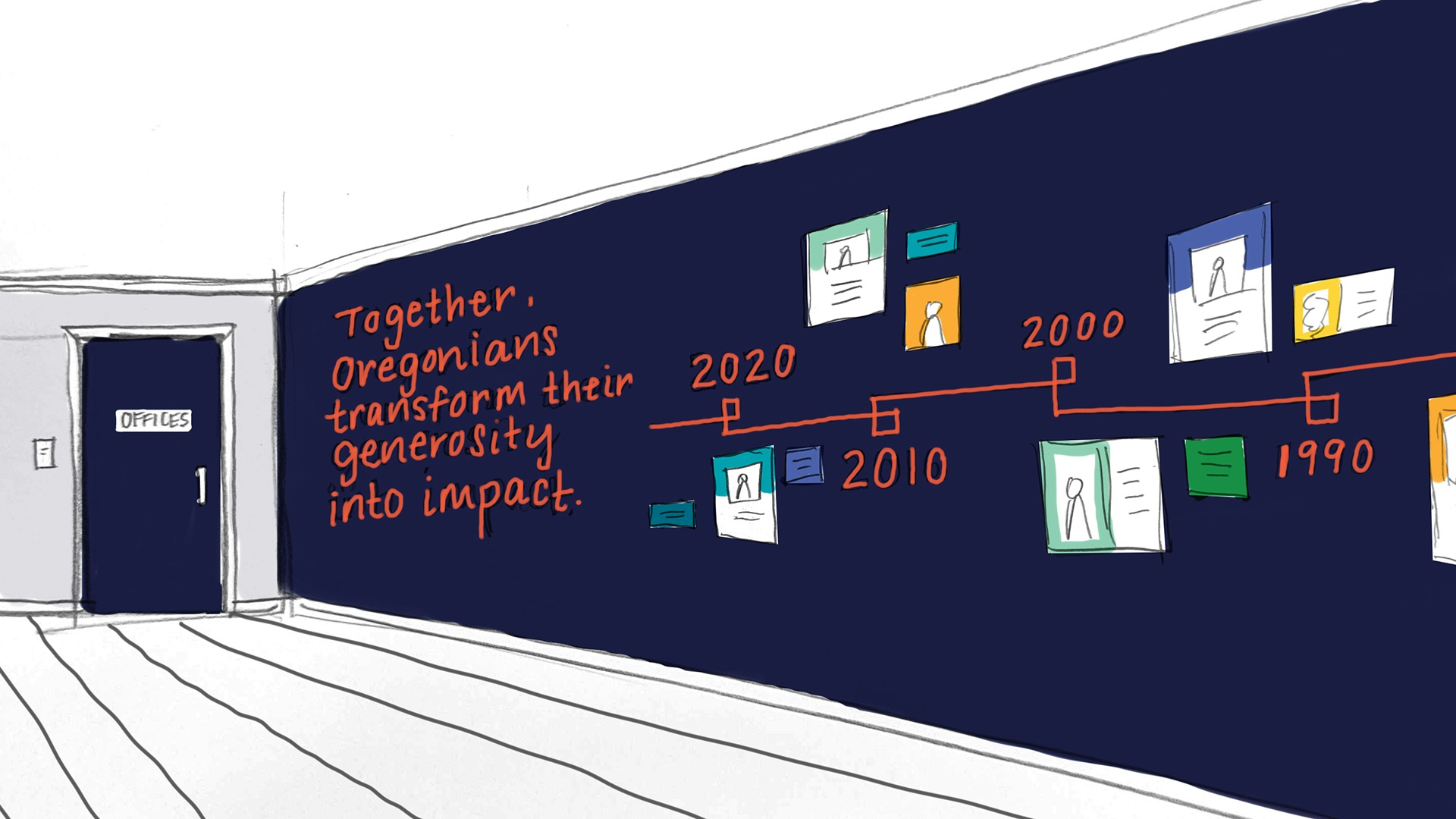 Drawing of whiteboard with Oregon Community Foundation timeline