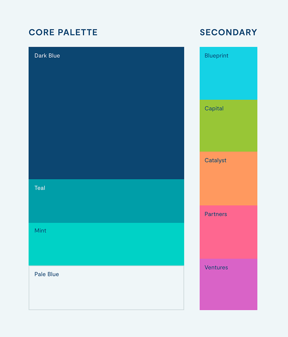 he Third Nature Investments color palette. Primary colors are Dark Blue, Teal, Mint, and Pale Blue. Secondary colors are a bright blue for Blueprint Investments, lime green for Capital Investments, orange for Catalyst Investments, hot pink for Parters, and purple for Ventures