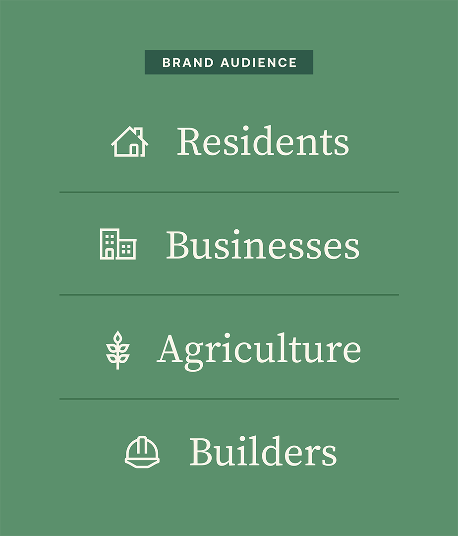 a graphic explaining CoEnergy's four core audiences: local residents, local businesses, agriculture, and builders.