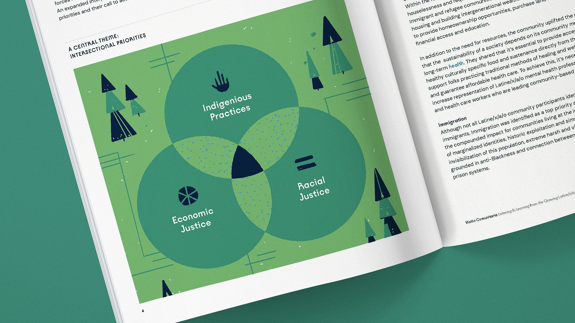 an overhead photograph of a spread with a custom venn diagram illustration.