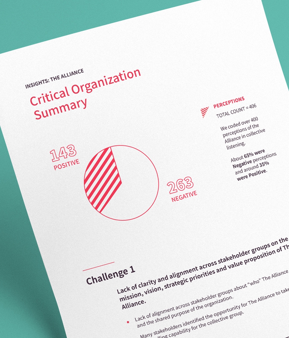 A new report design for Hearken, featuring custom data visualizations.