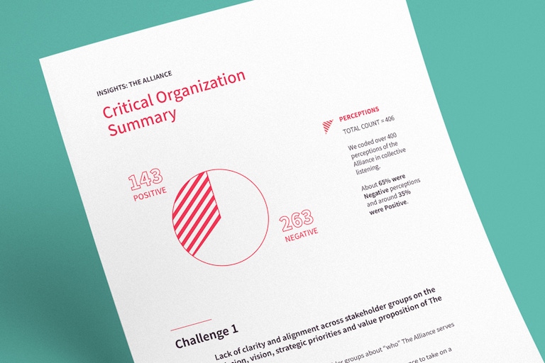 A new report design for Hearken, featuring custom data visualizations.