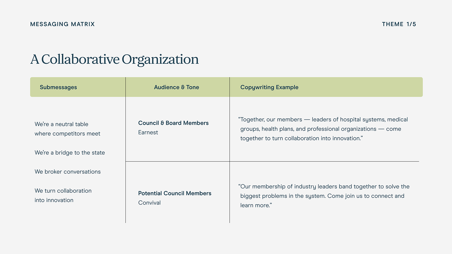 Slide one of messaging matrix example.