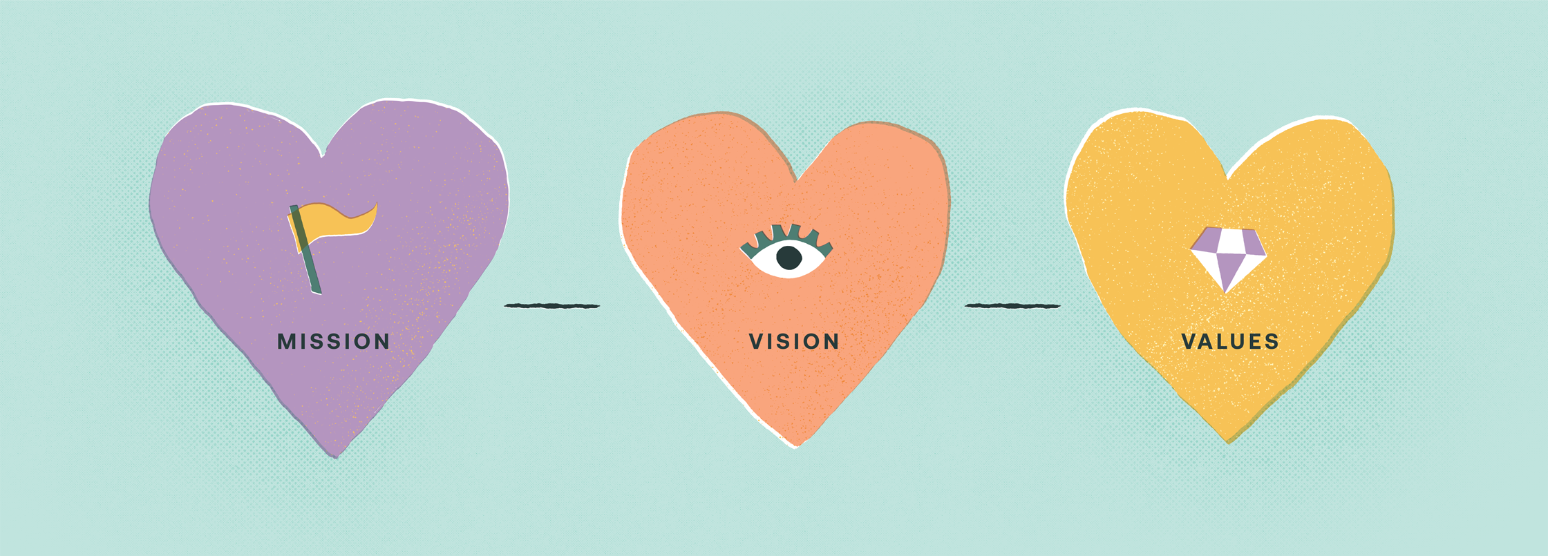 A yellow heart with an icon of a flag in the center. Underneath it reads “mission”. An orange heart with an icon of an eye in the center. Underneath it reads “vision”. A yellow heart with an icon of a diamond in the center. Underneath it reads “values”.