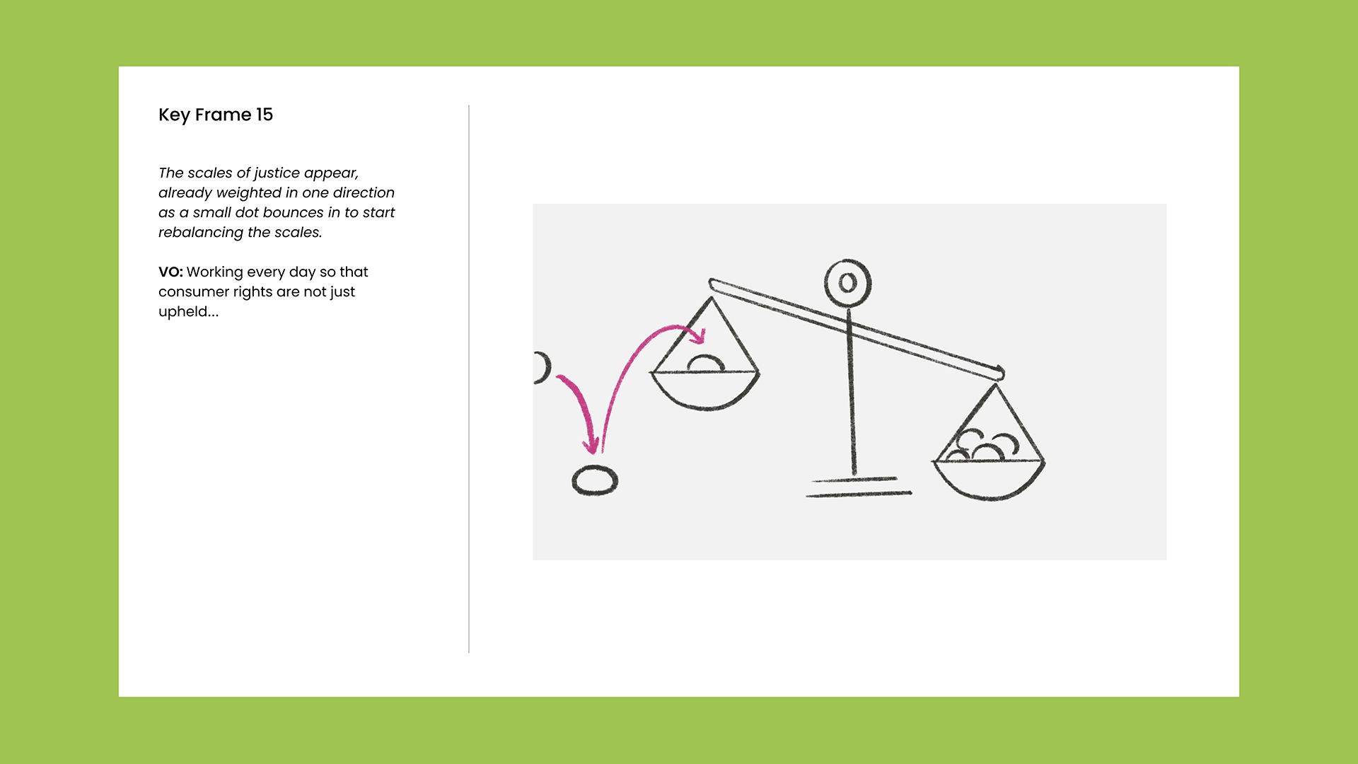 A storyboard example that shows the keyframe details, with descriptive notes for animators and voice over alignment.