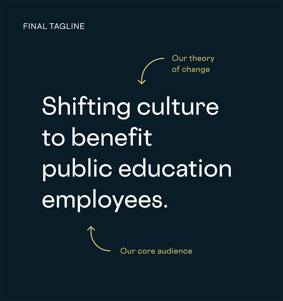 A breakdown of the new tagline for Oregon Well-Being Trust: Shifting culture to benefit public education employees.
