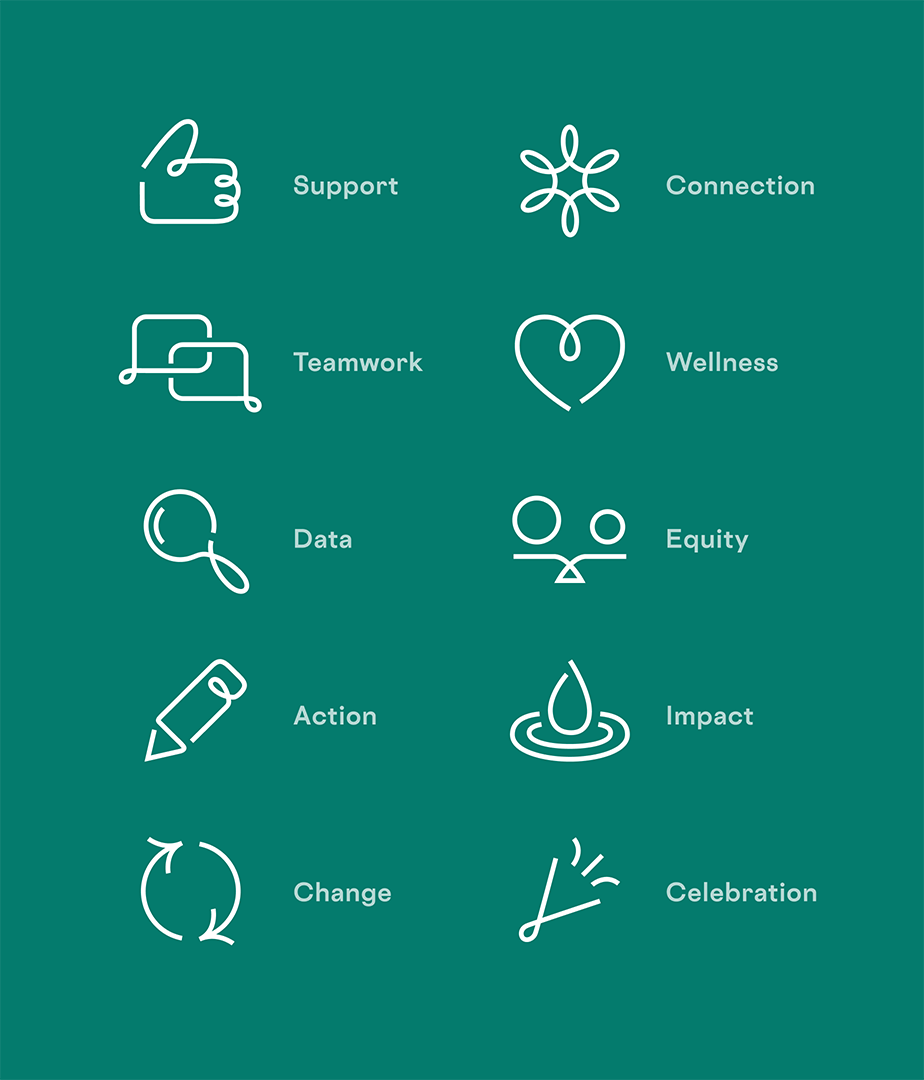 Icon designs for support, teamwork, data, action, change, connection, wellness, equity, impact, and celebration.