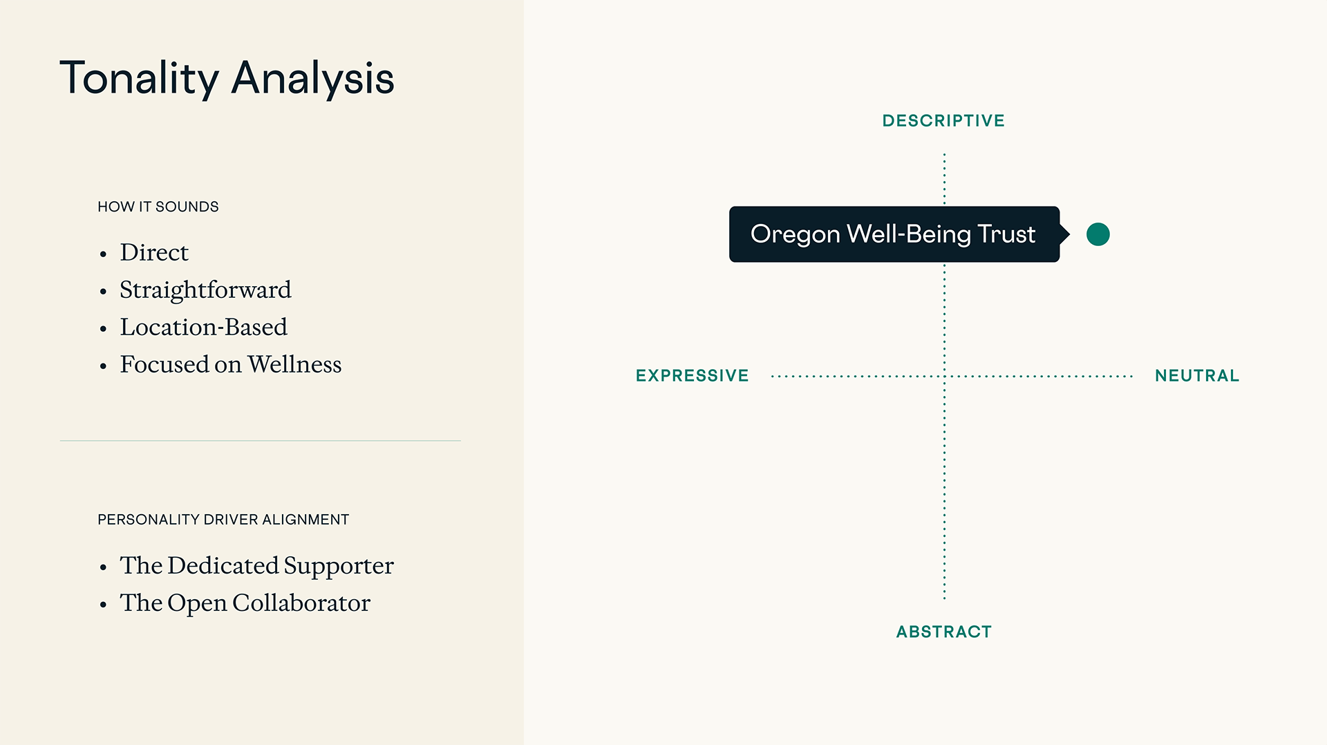 An example of a tonal analysis for the new Oregon Well-Being Trust name suggestion.