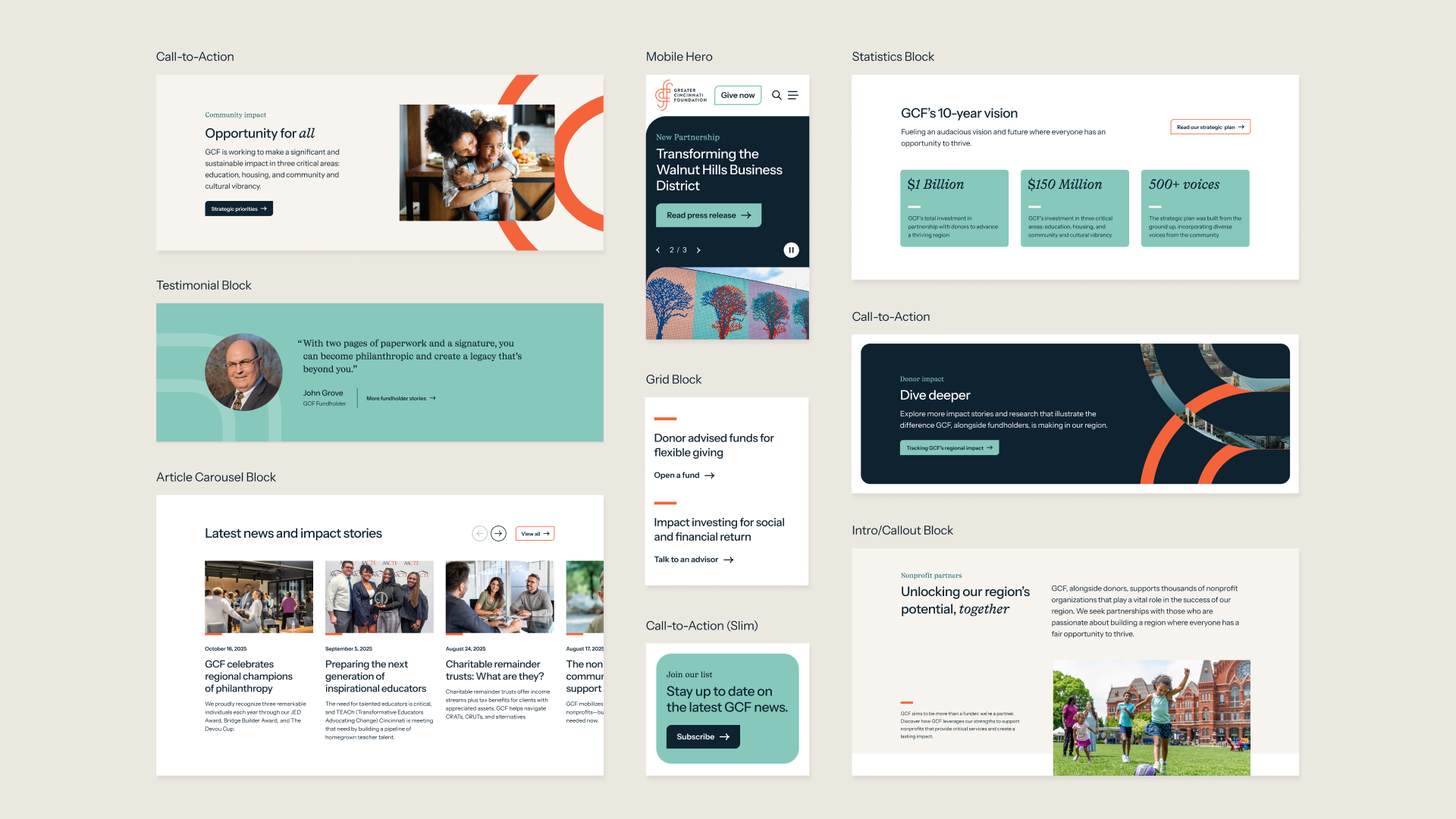 Overview of modular website components for Greater Cincinnati Foundation, showing examples of call-to-action banners, mobile hero, statistics block, testimonial, article carousel, grid links, intro/callout section, and slim subscribe banner arranged on a layout board.