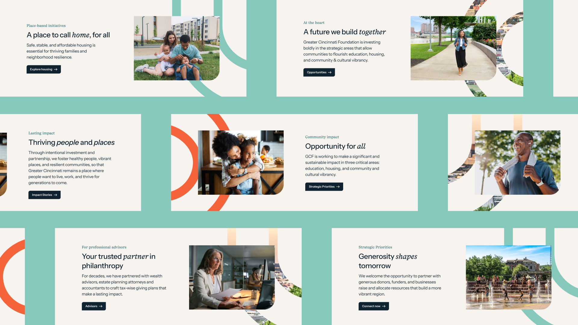 Grid of themed homepage content blocks for Greater Cincinnati Foundation featuring headlines like “A place to call home, for all,” “A future we build together,” and “Opportunity for all,” paired with lifestyle and community photography and call-to-action buttons.
