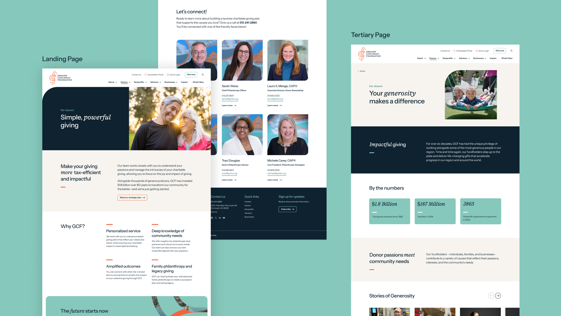 Side-by-side mockups of Greater Cincinnati Foundation website pages, including a donor landing page, staff contact page, and tertiary donor page with impact stats and giving information