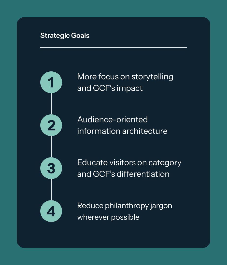 An infographic titled "Strategic Goals" listing four numbered objectives on a dark background