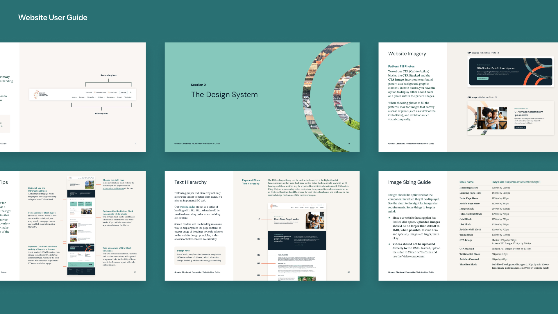 “Website User Guide” displaying sample pages from Greater Cincinnati Foundation’s design system documentation, including navigation structure, imagery guidelines, block usage tips, text hierarchy, and image sizing requirements.