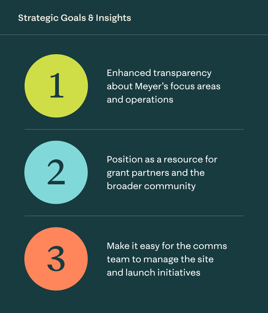 An infographic titled "Strategic Goals & Insights" listing three numbered objectives on a dark background